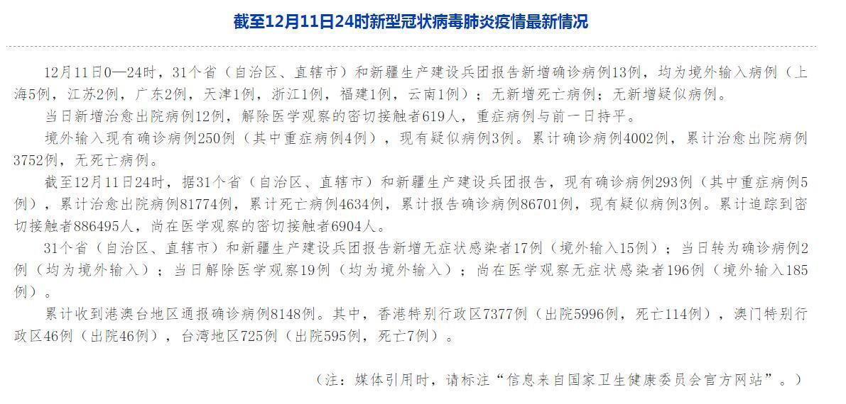  8地新增确诊13例均为境外输入:31省区市新增7例均为境外输入9 视频