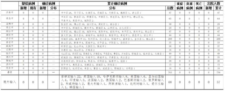 日照市今日无症状感染者轨迹公布/日照新增无症状感染者
