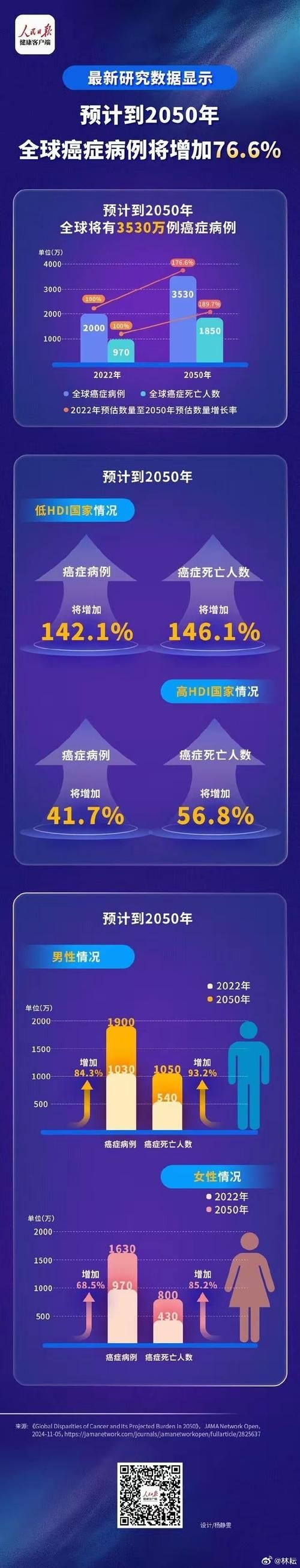 全球疫情存反弹风险/全球疫情存反弹风险吗