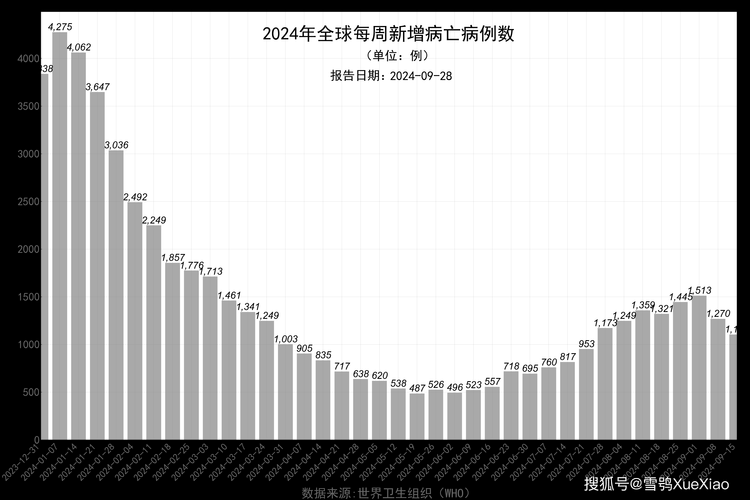 【全球新增30例确诊其中本土24例,全球新增确诊最新数据】
