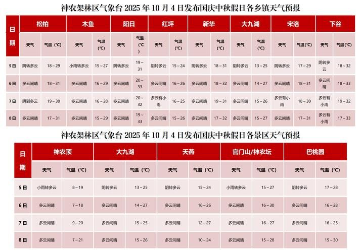 广西壮族自治区百色田东县10月5日新增感染趋势蔓延/广西百色田东天气预报未来三天