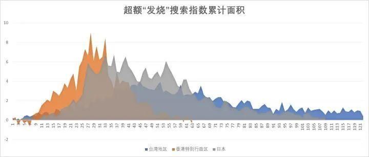 【31省市疫情高峰感染高峰进度查询_全国疫情高峰地区】