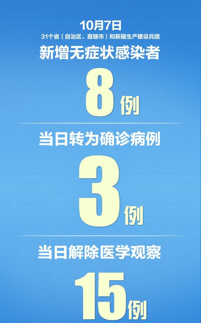31个省份新增6例均为境外输入/31省区市新增13例均为境外输入