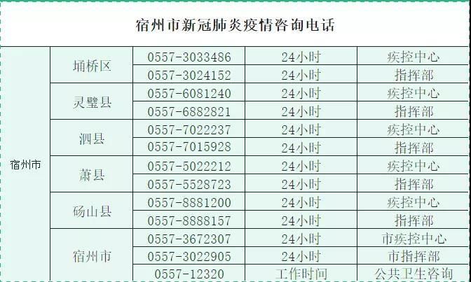 山东省泰安市首例本土确诊来源公布/泰安发现确诊病例接触者