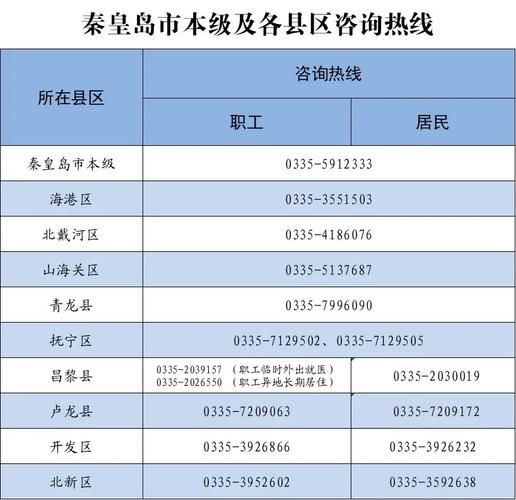 包含31省区市新增本土确诊16例河北省秦皇岛市秦皇岛市经济技术开发区23例的词条