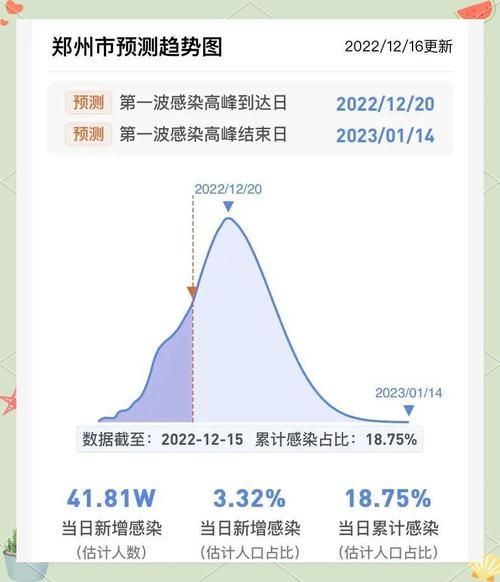 31省区市今冬最新疫情数据(31省市疫情最新报告)