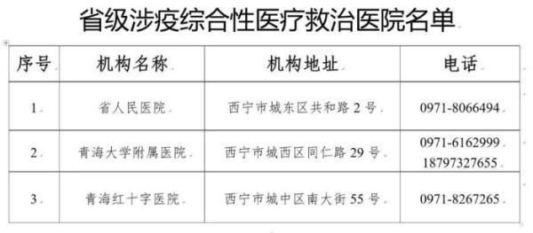  西宁市新增27例阳性感染者及2例无症状:西宁市新增3例