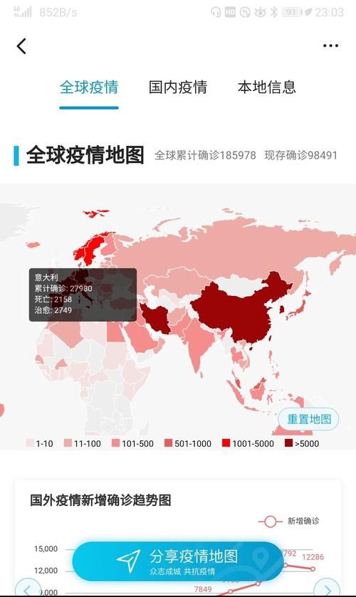 全球7月12日新增25例阳性感染者/7月22日全球疫情最新消息