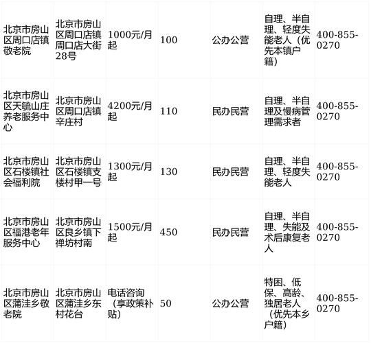 北京房山区最新通告：所有人员足不出户/北京房山官方发布