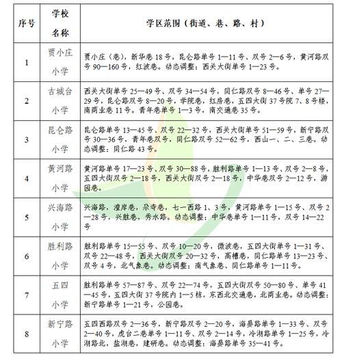 【西宁管控区标准最新公布_西宁五个封控区】