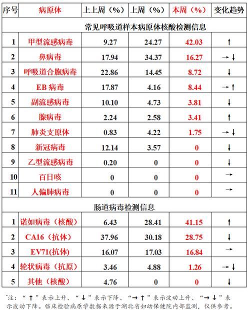 31个省份新增重症14例均在湖北孝感大悟县/湖北省大悟县疫情通报