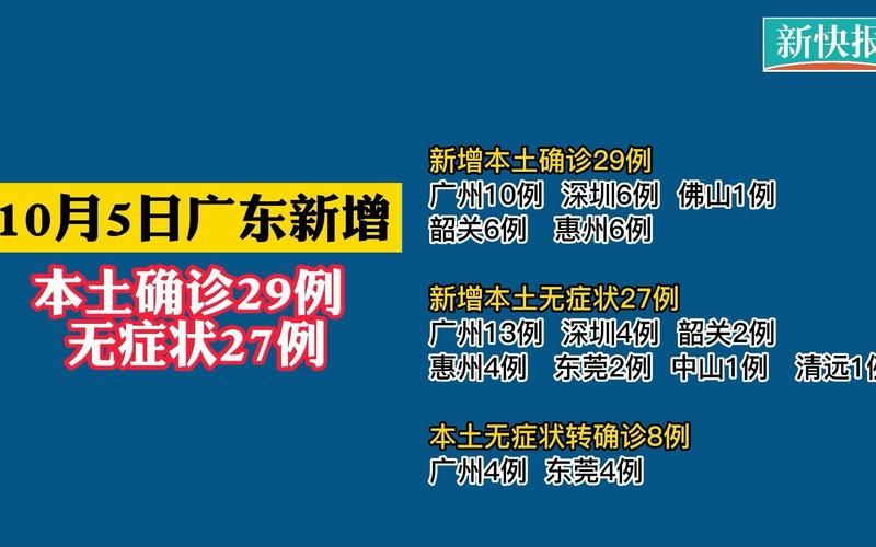 全国新增27例确诊其中本土16例(全国新增27例确诊其中本土16例是哪里的)