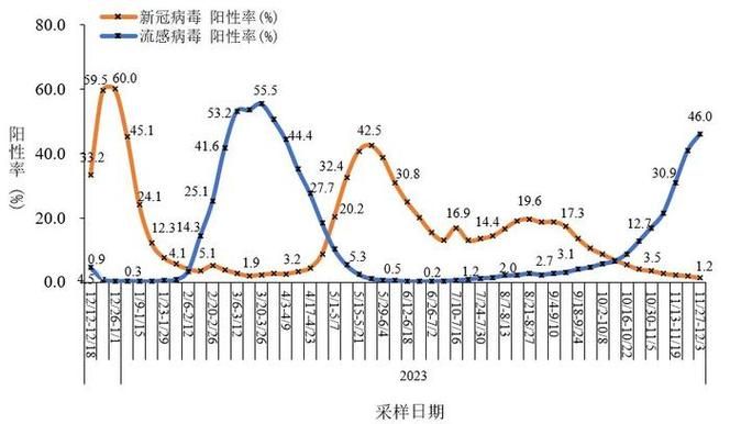 江苏省近1天新增感染趋势回落(江苏近几天新增病例)