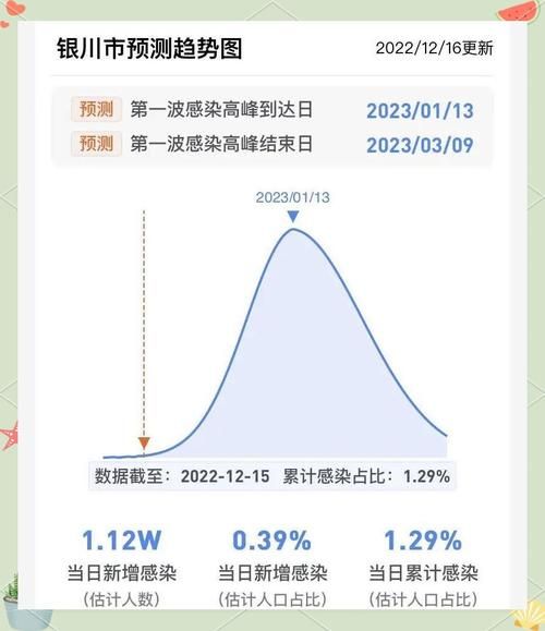 今日疫情31省市新增情况/今日疫情通报31省