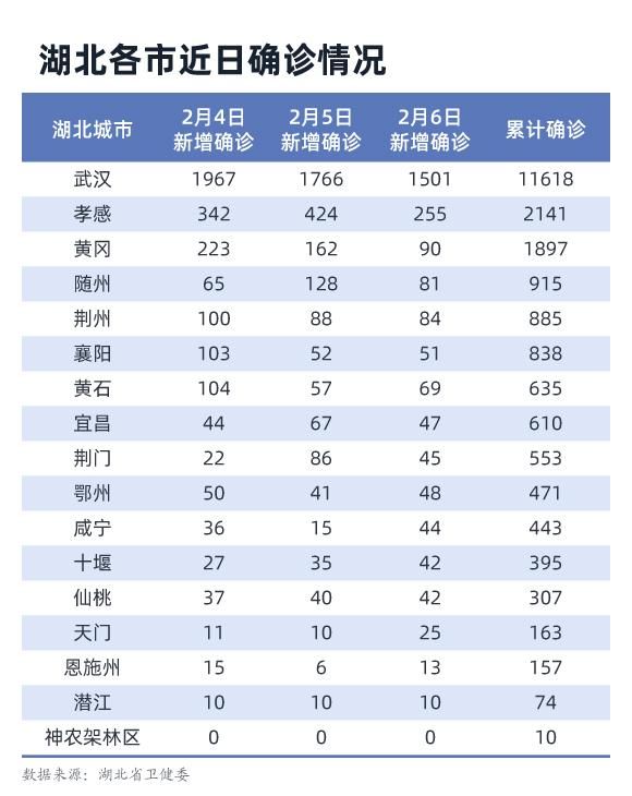 【31省份疫情高峰感染高峰进度查询_疫情高发地区省份】