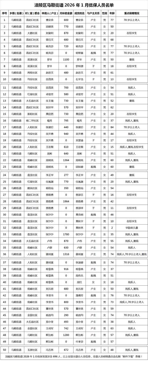鸠江区新增16例无症状感染者，涉及湖北省武汉市蔡甸区/鸠江区最新疫情最新消息