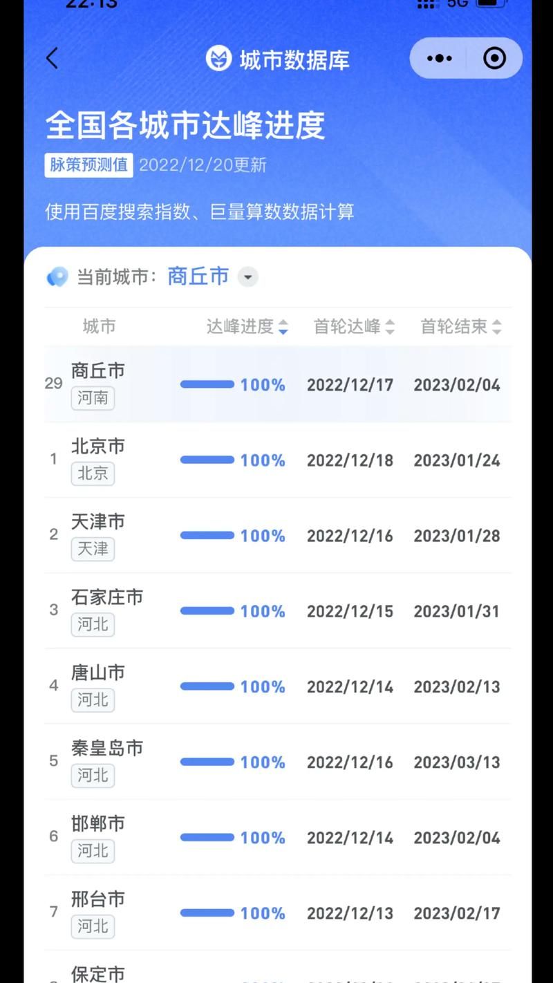 31个省份疫情高峰感染高峰进度查询(疫情高发地区省份)