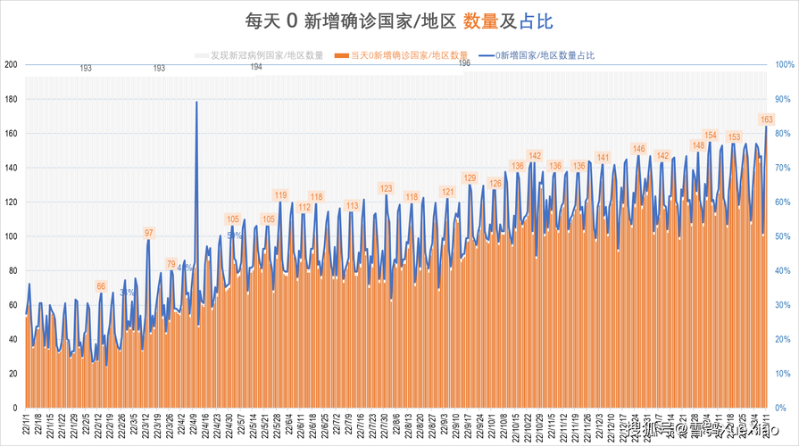 今日疫情全球新增情况_今日全球疫情数据表