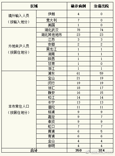 【多地增16例境外输入_31省增14例境外输】