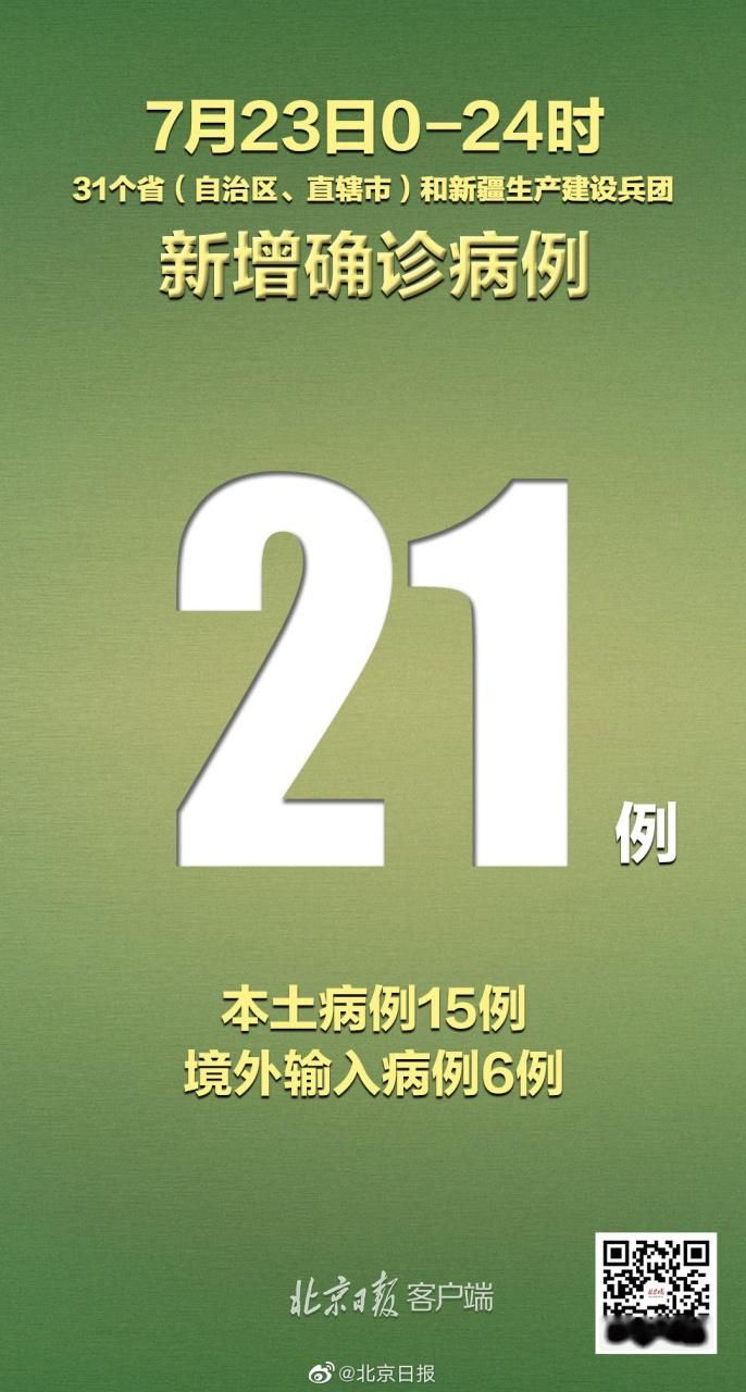 31个省份新增确诊21例均为境外输入(31个省区市新增确诊病例13例,均为境外输入)
