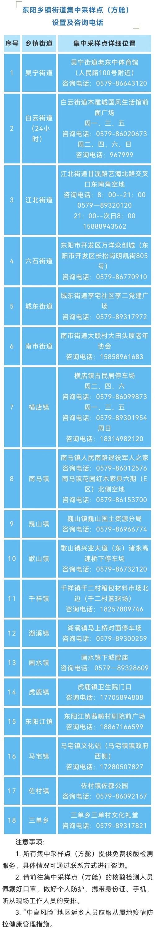 浙江省金华市东阳市近7天新增破17_金华东阳市疫情