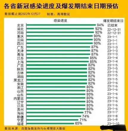 全国疫情高峰感染高峰进度查询/疫情最新数据消息高峰险