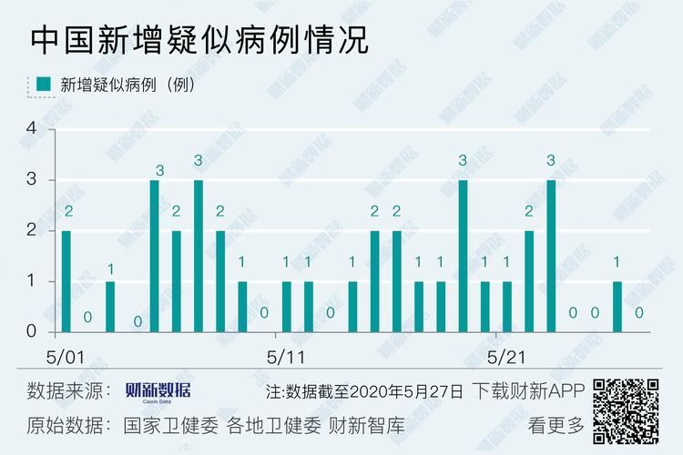 【5地新增确诊27例均为境外输入,新增78例境外输入74例】