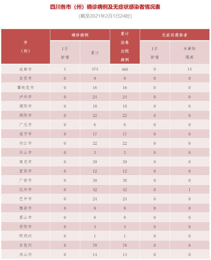 31省新增确诊1例均为境外输入/31省新增确诊19例 均为境外输入