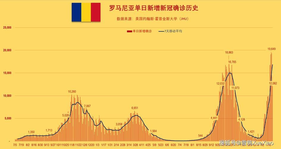 全球增4例核酸阳性_全球日增确诊45万