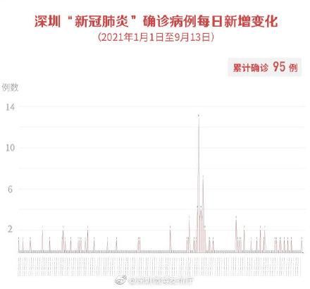【9地新增13例均为境外输入_31省区市新增确诊9例均为境外输入】