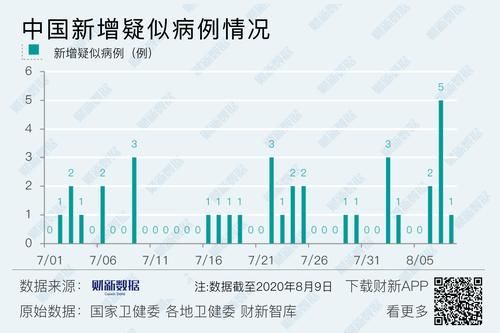 【6地新增5例均为境外输入,新增确诊16例均为境外输入】