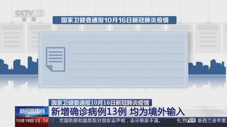 【全球新增3例均为境外输入,全球新增确诊超23万例创单日新高】