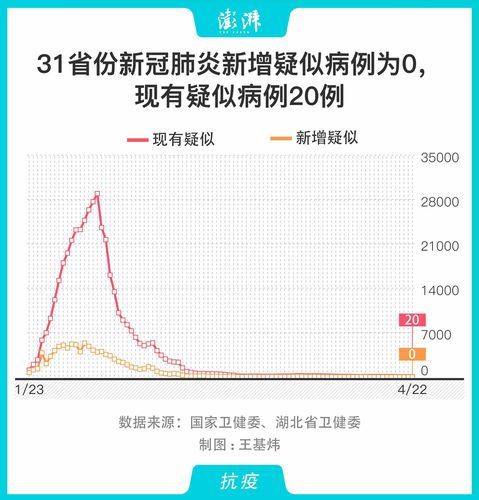 31个省份新增确诊8例均为境外输入:31省份新增16例确诊 均为境外输入