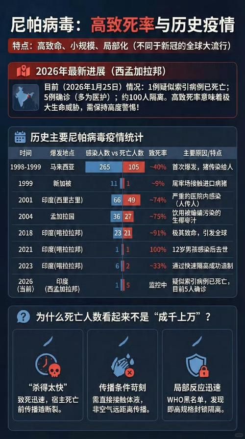 全球增30例无症状感染者(全球无症状感染者有多少人)
