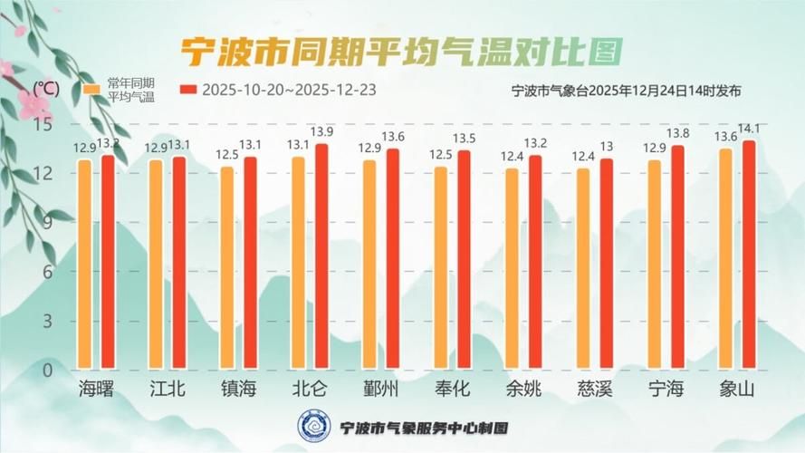 浙江宁波宁海县今冬新增29例境外输入病例(宁波宁海最新疫情)