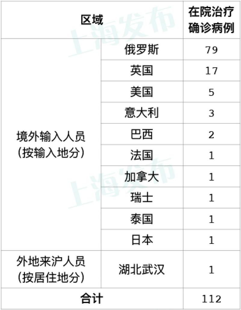 【3地增18例境外输入_国内3地新增境外输入病例】