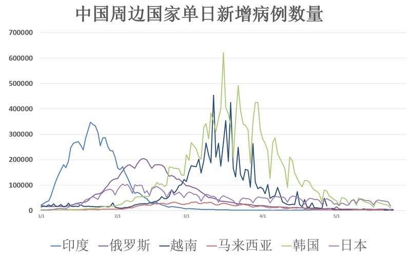 【全球疫情高峰感染高峰进度查询,全球疫情高峰期是什么时候】