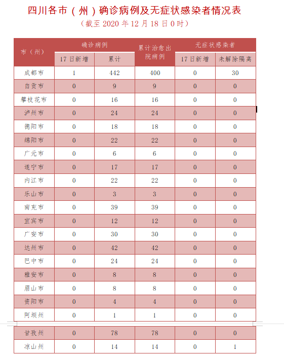 31个省份新增23例核酸阳性及11例无症状(31个省新增新冠肺炎确诊病例)