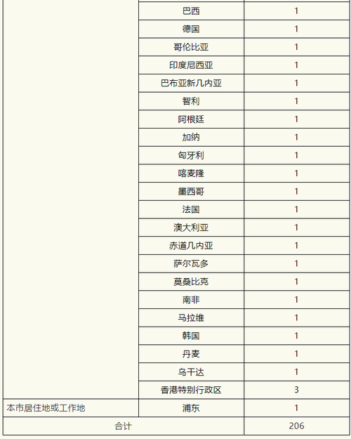 【5地新增1例均为境外输入,5地新增1例均为境外输入感染者】
