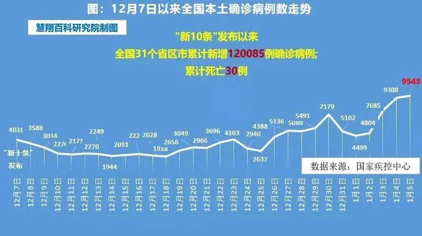 31省份新增20例死亡病例涉15省/中国新增死亡病例是哪里的