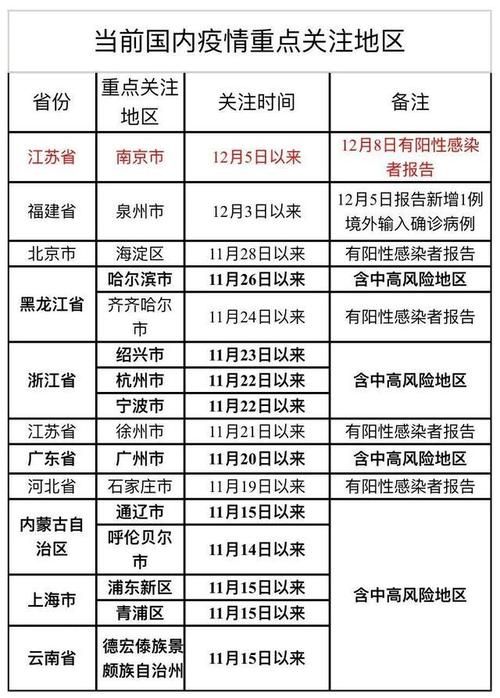 今日疫情31个省份新增情况/今日疫情31省市