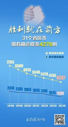  31省区市新增22例均为境外输入:31省区市新增境外输入病例