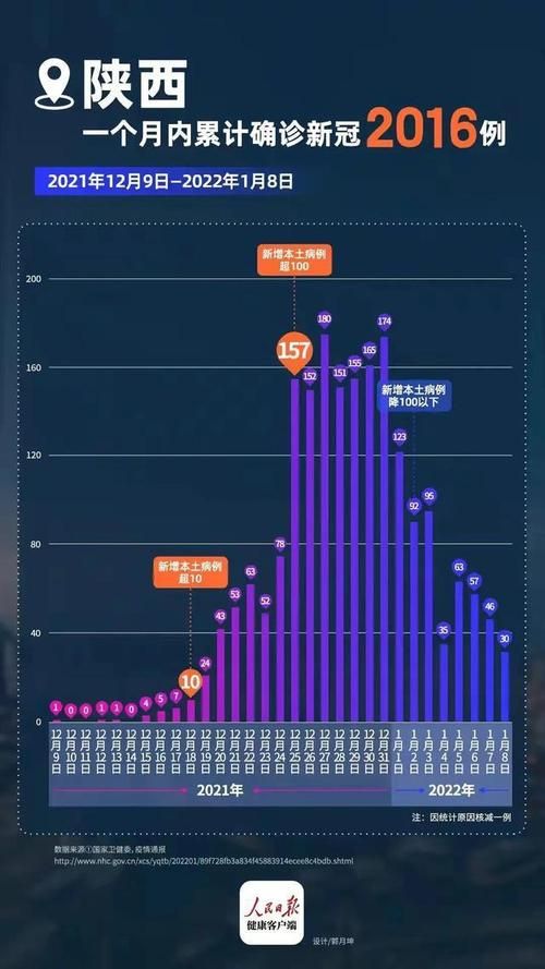  31省份疫情存反弹风险:国内疫情反弹的省市