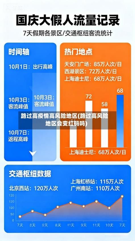31省区市疫情高峰感染高峰进度查询(2021疫情高风险区域查询)