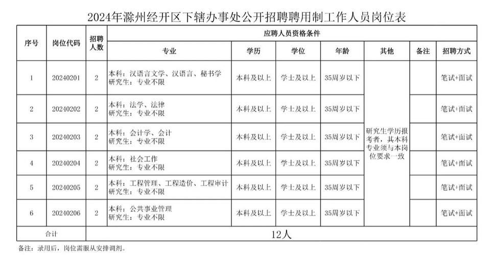 安徽滁州滁州经济技术开发区最新通告：所有人员管控区(滁州经济技术开发区网站)