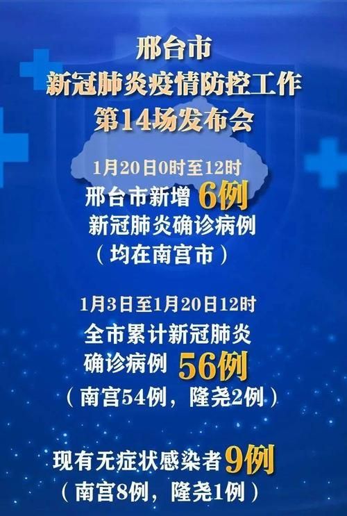 【今日疫情31省市新增情况,今日疫情新增数据通报】