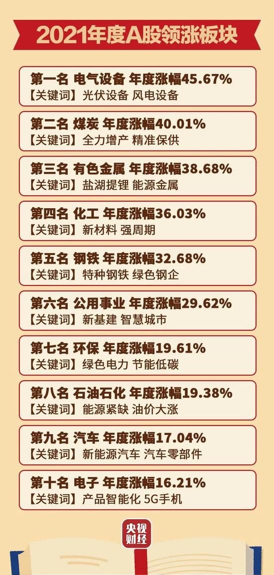  新星近期新增破20:2021新星