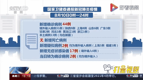 31省新增8例重症及3例无症状(31省区市新增44例本土无症状)