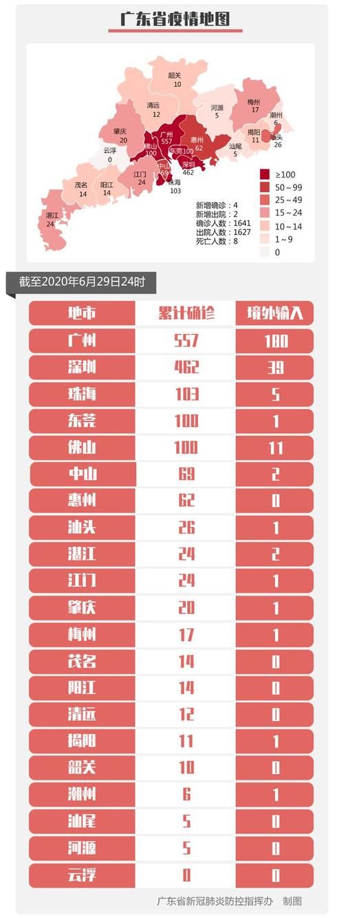 多地新增4例境外输入涉11省_31省区市新增4例确诊均为境外输入