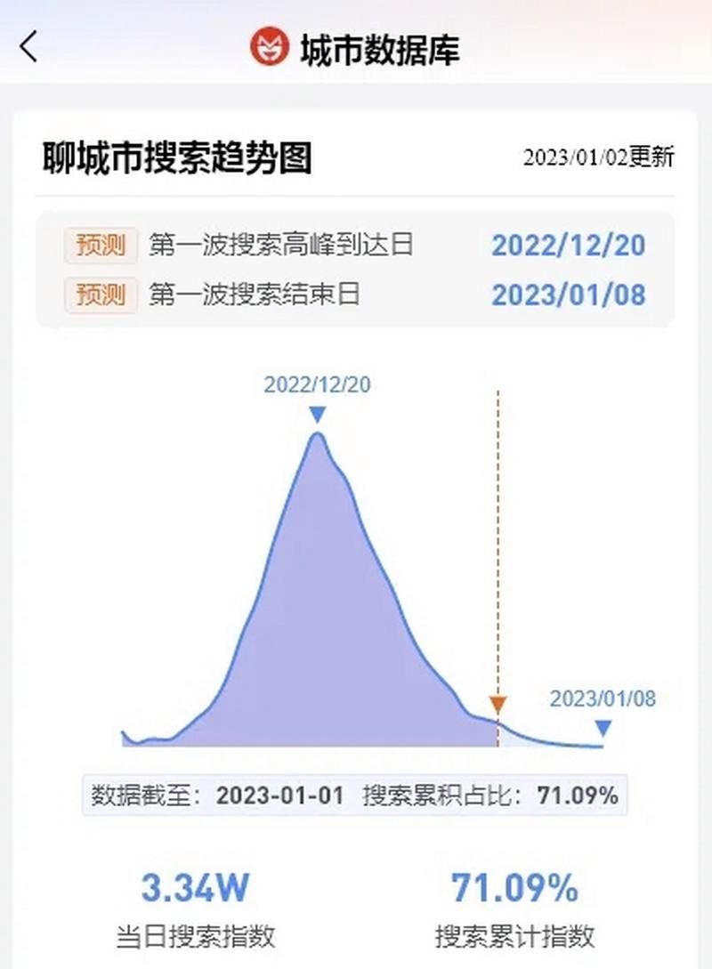 31省疫情高峰感染高峰进度查询/全国疫情高峰期是哪里